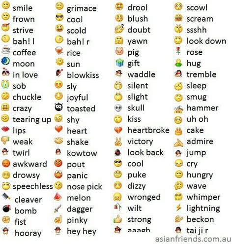 emoji meanings list